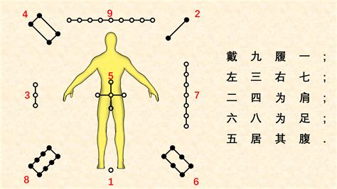 八卦代表數字|再谈河图，洛书，先天八卦，后天八卦的数字